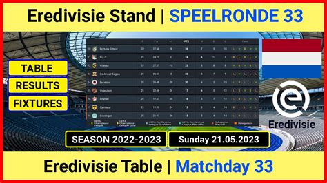Eredivisie Table & Standings .